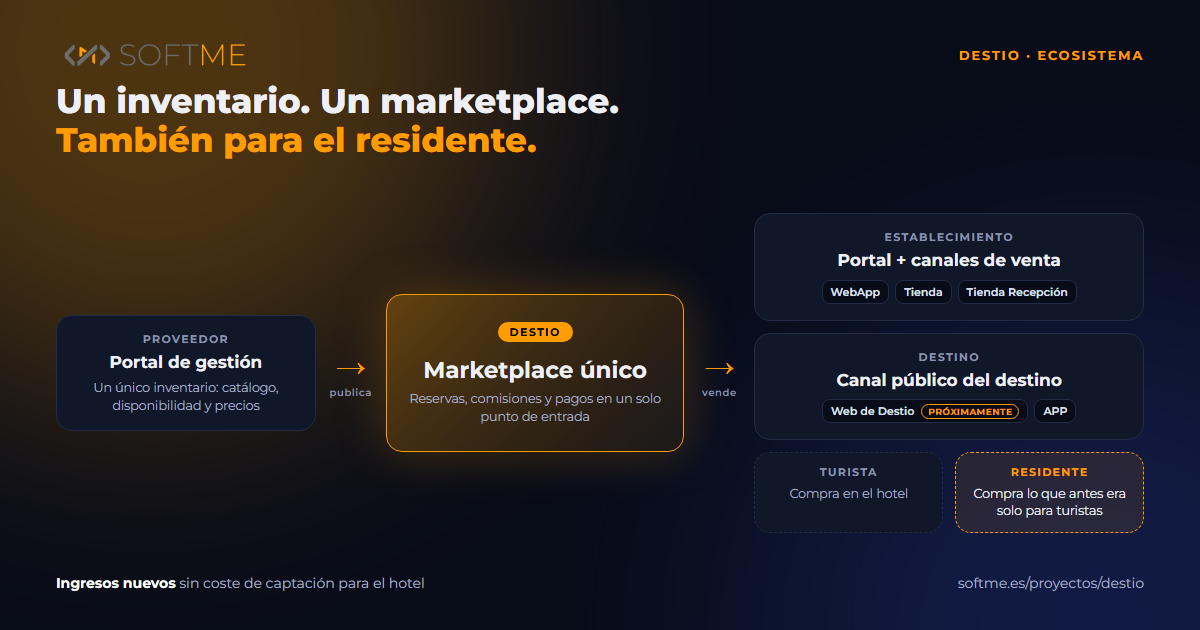 Tu hotel tiene un mercado al lado de casa y no lo está vendiendo: los residentes